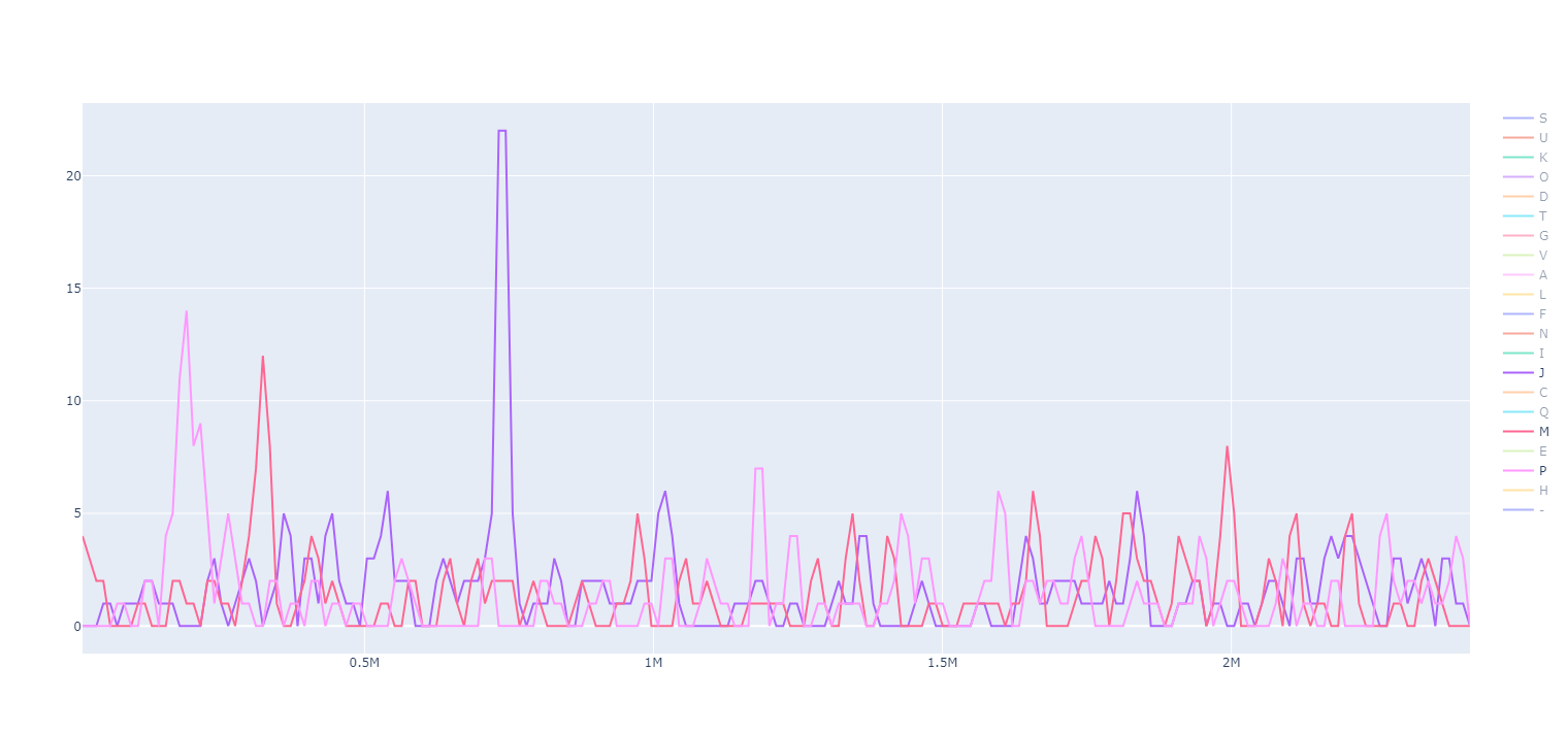 example window output