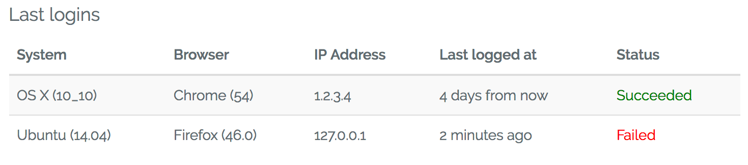 Example logins table