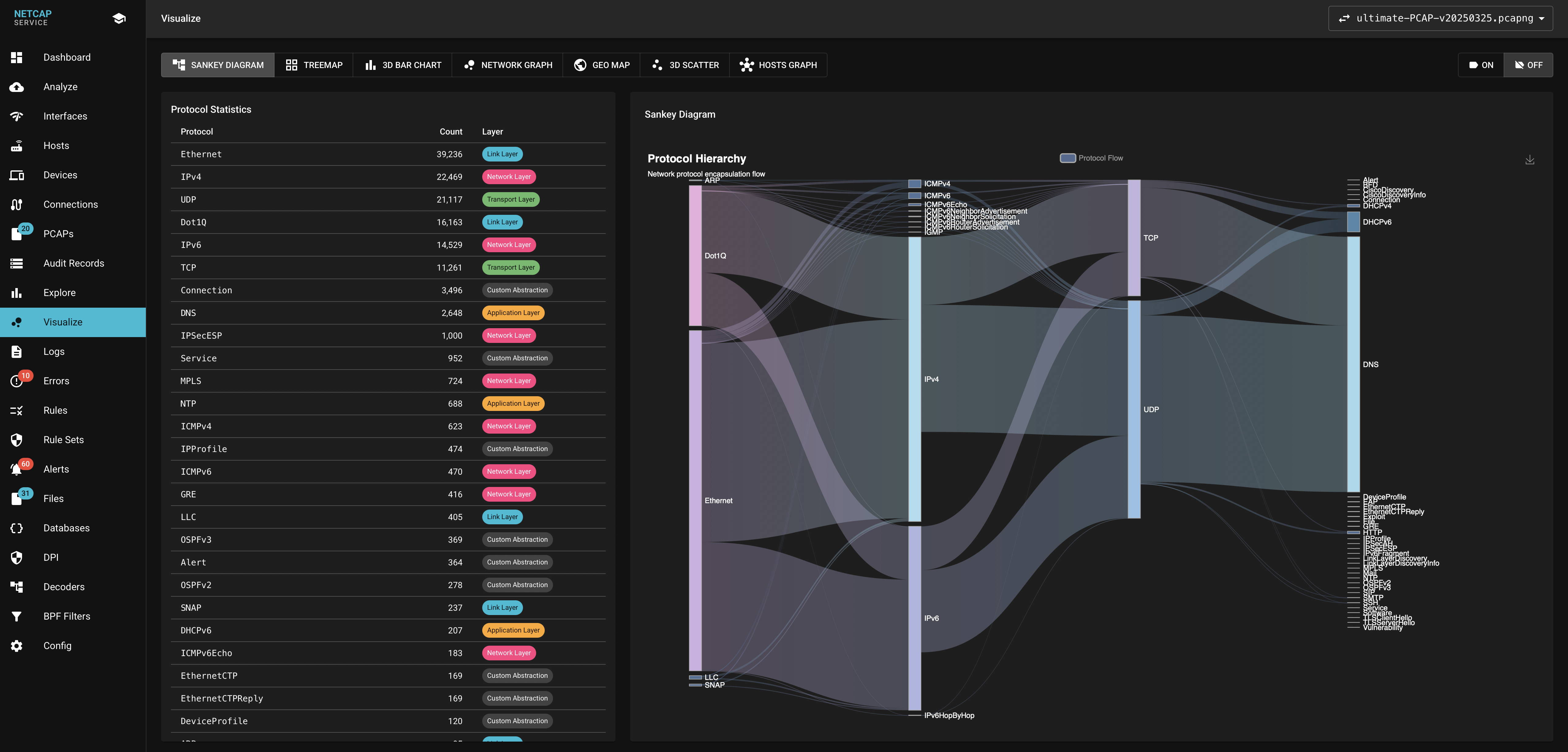 Netcap Web UI — Protocol Hierarchy