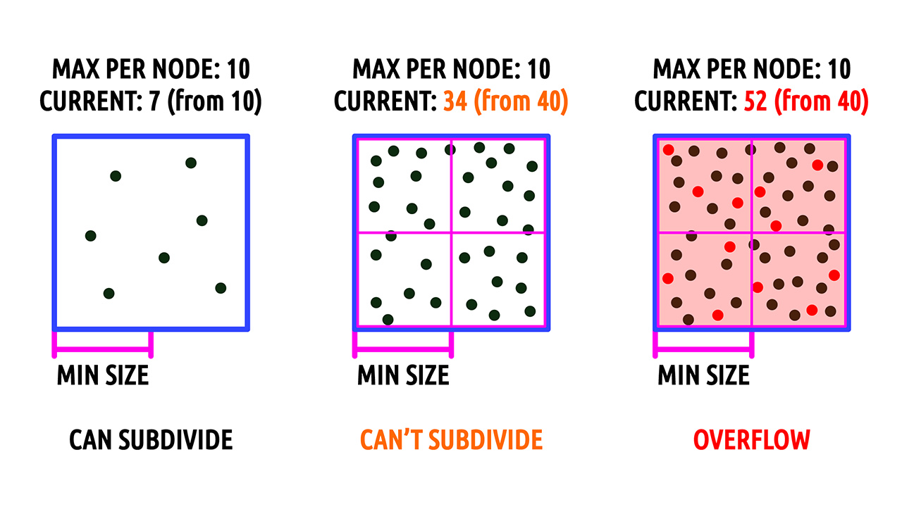 t_pt2_octree_overflow