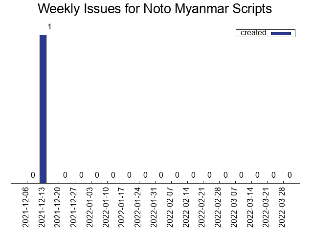 Second script with most issues