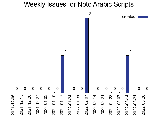 Third script with most issues