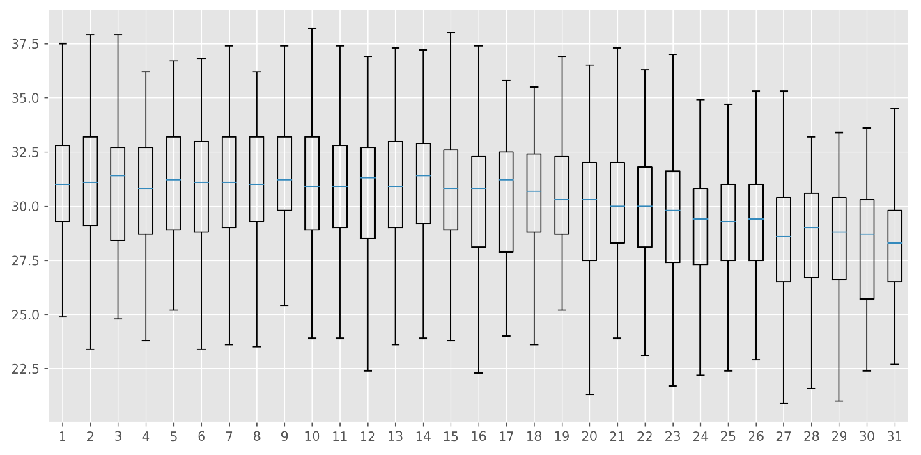 august_box_plot