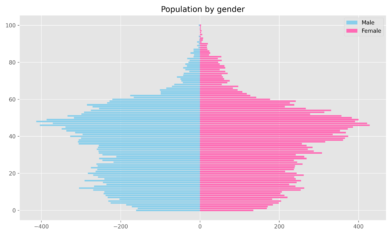 population_gender_jar