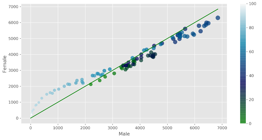 jeju_gender_ratio