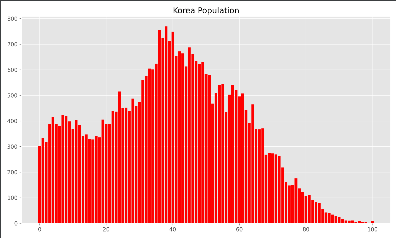 population_bar_input