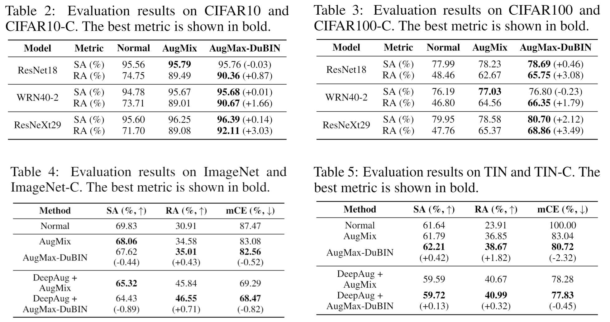 results