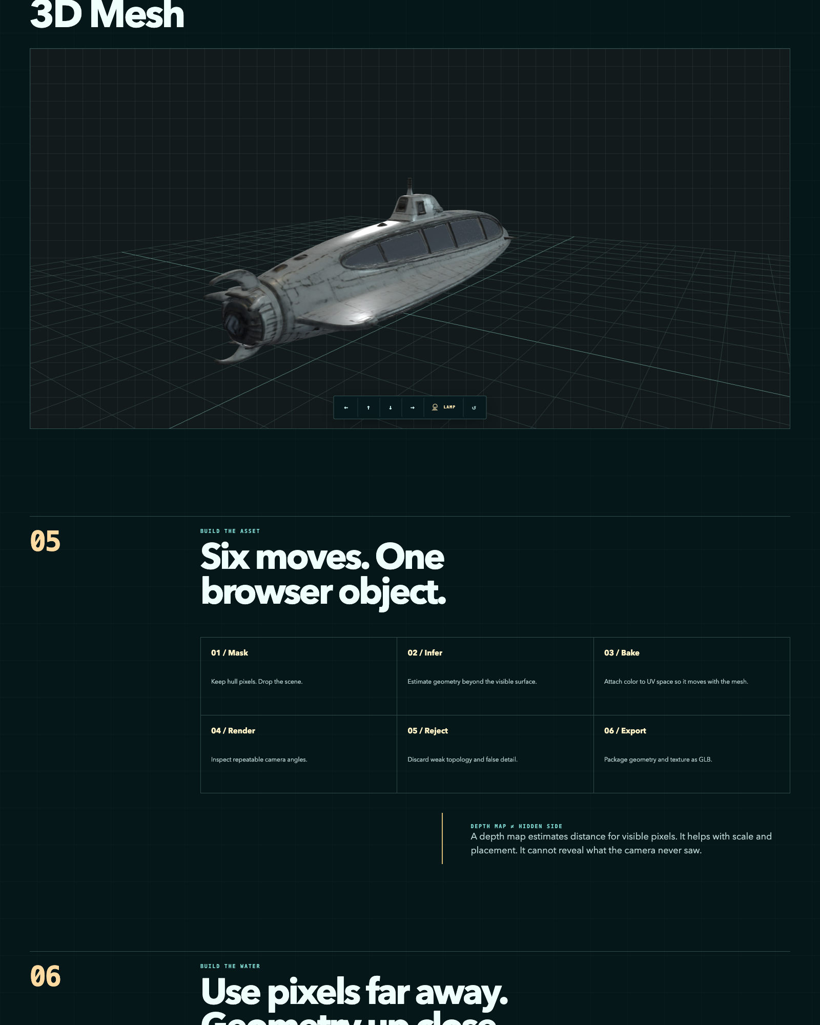 The reconstructed mesh in the browser viewer, with the six-stage build strip