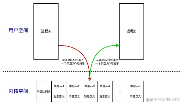 消息队列