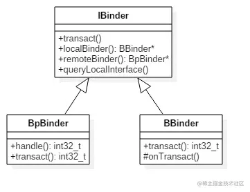 Ibinder