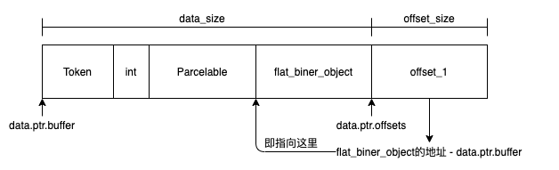 data结构