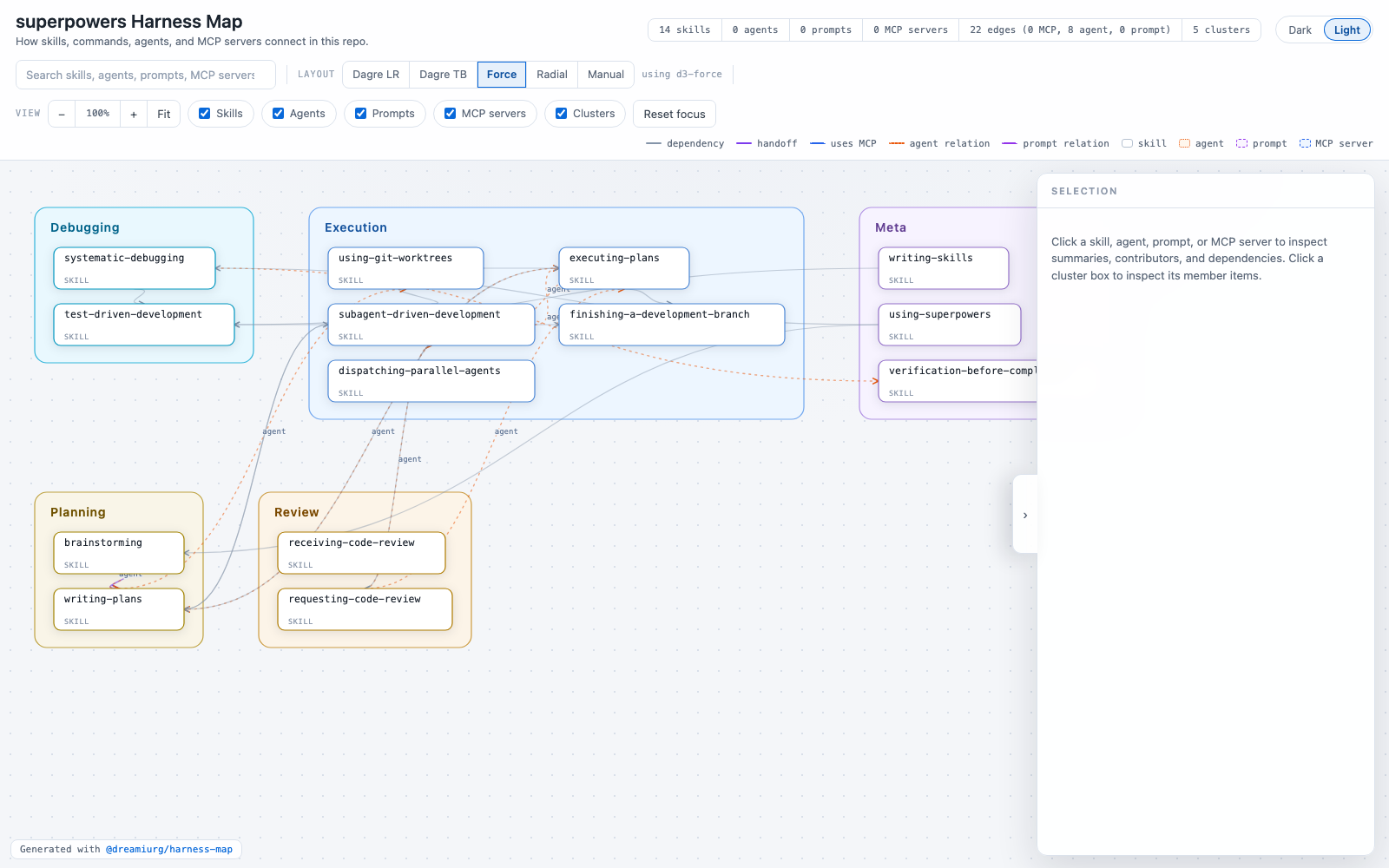 Example: superpowers harness map