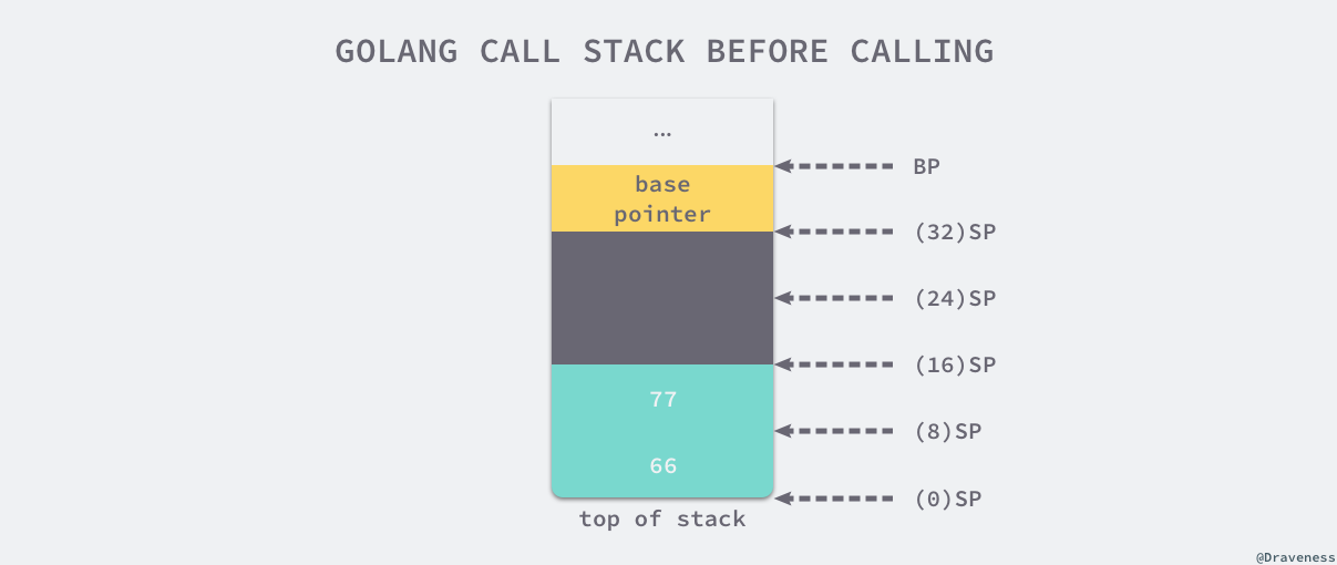 golang-function-call-stack-before-calling