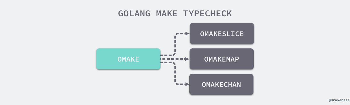 golang-make-typecheck