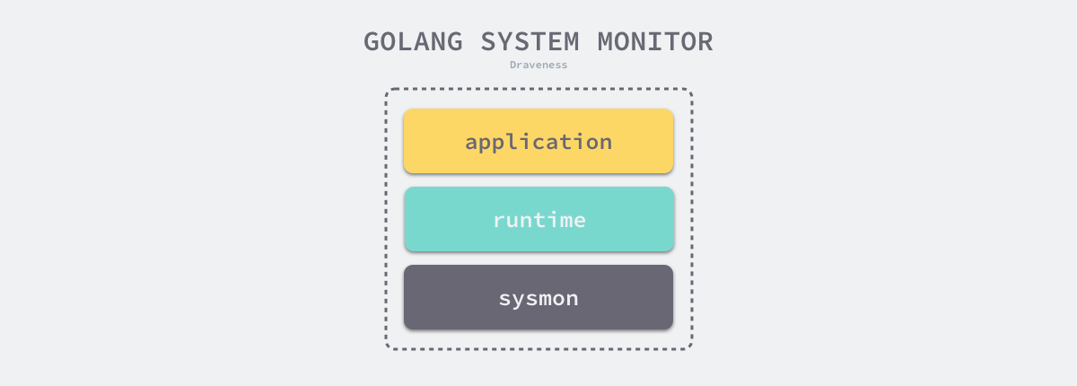 golang-system-monitor