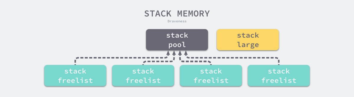stack-memory