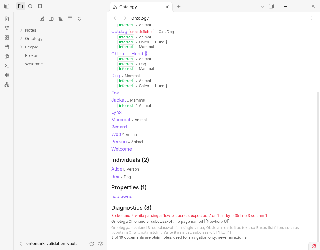 Ontomark screenshot — The ontology panel's diagnostics: an error, a warning and the info note for a relation written as a single value