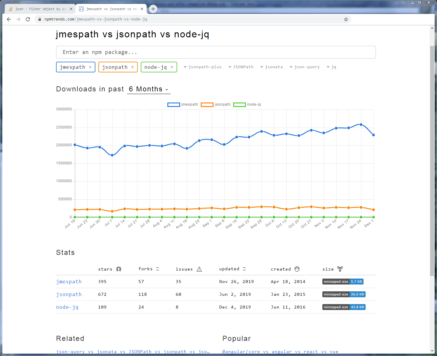 Filters json