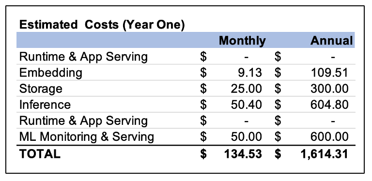 costs