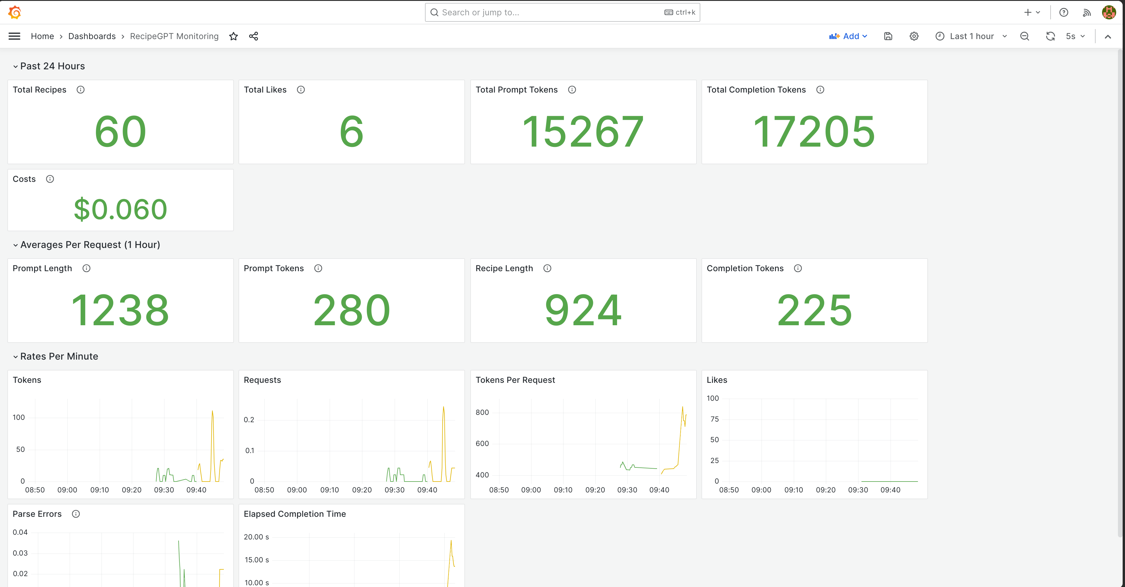 RecipeGen Dashboard in Grafana