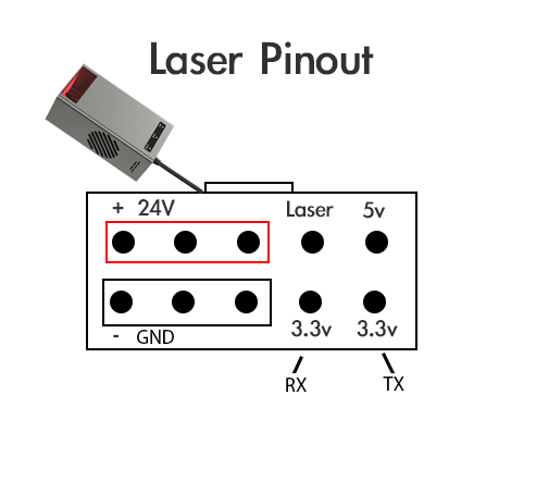 Falcon 2 Laser Pinout