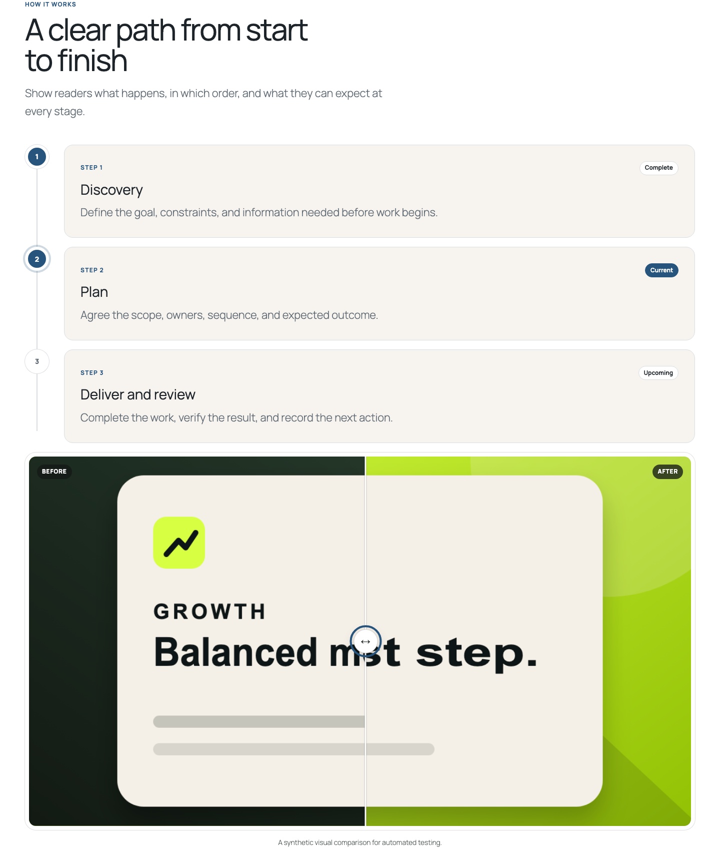 Lineweb Process Timeline followed by an interactive Before and After Image comparison on desktop