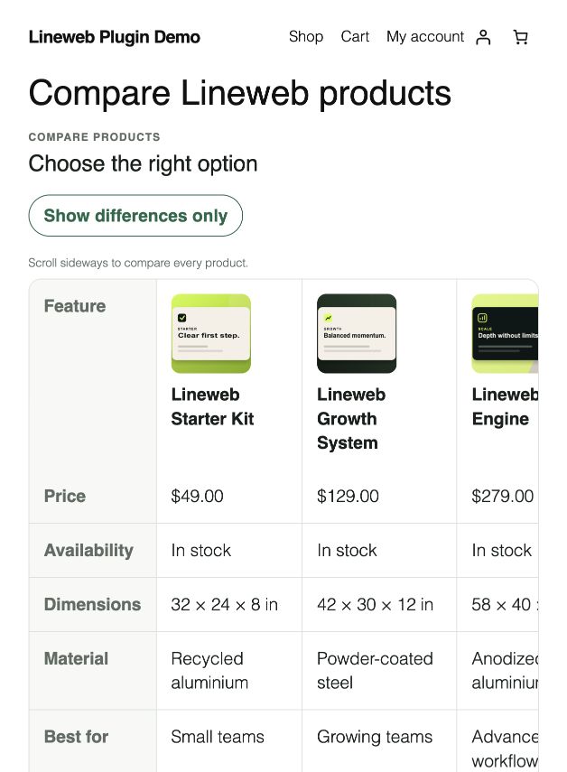 Responsive comparison of three WooCommerce products