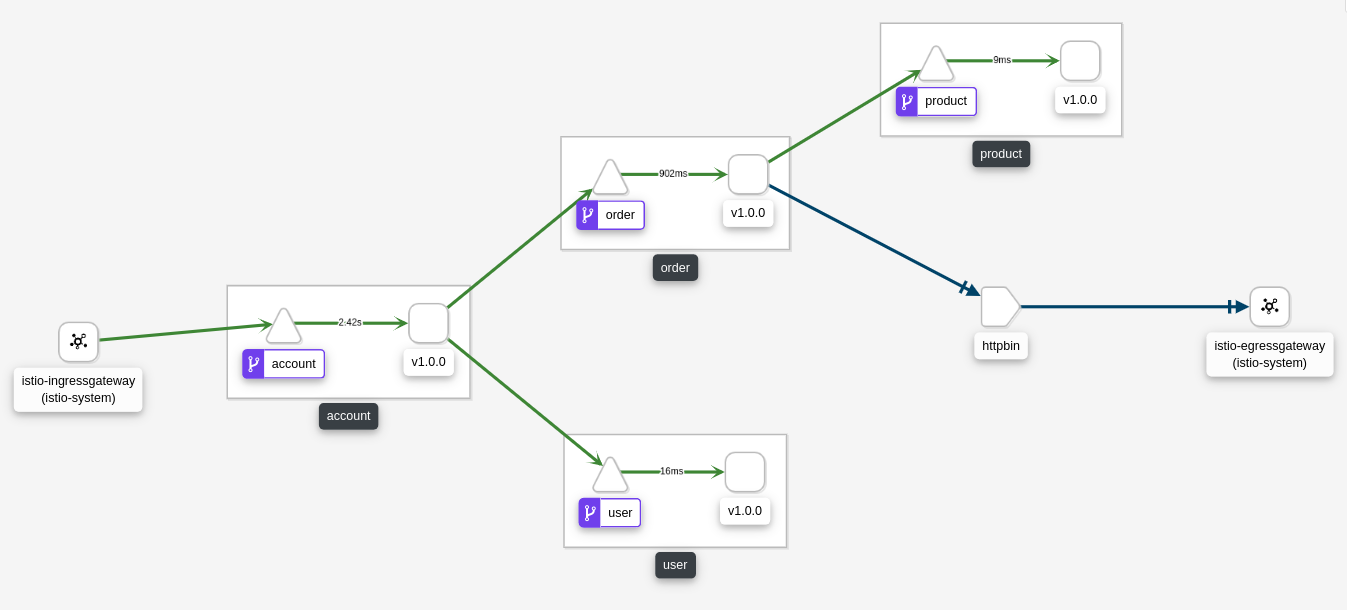 Istio gRPC Golang Demo