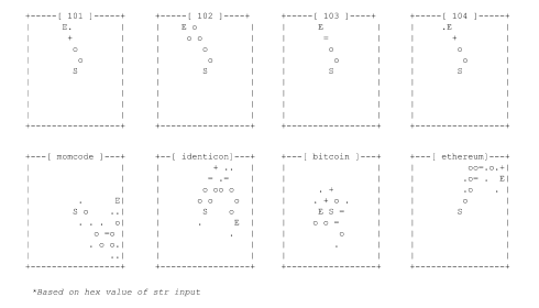 RandomArt by Alexander von Gernler — 2008,