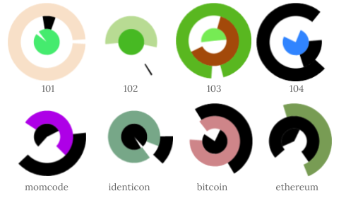 Ringicon, by Andreas Gohr — 2016