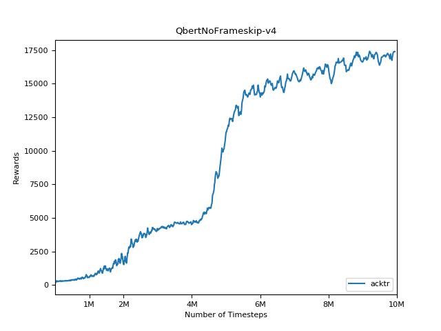 QbertNoFrameskip-v4