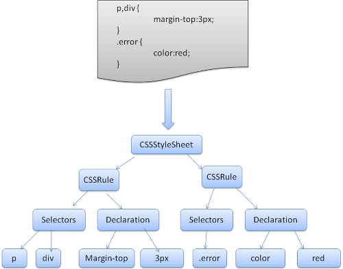 css-parse