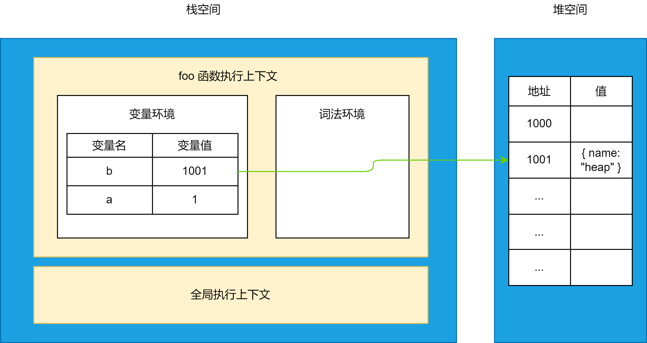 按值访问和按引用访问