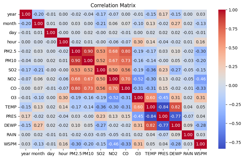 correlation matrix