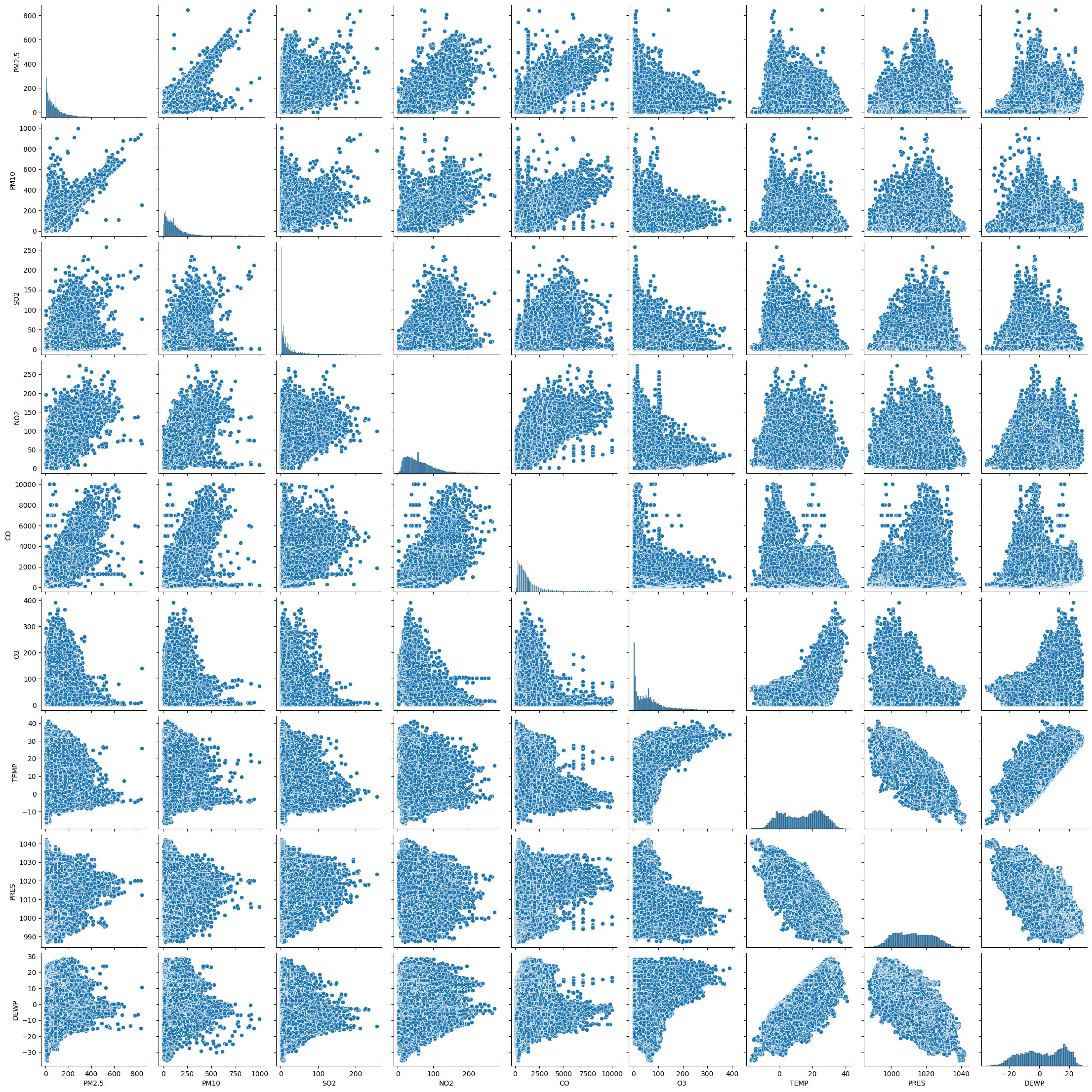 data visualization - pair plot