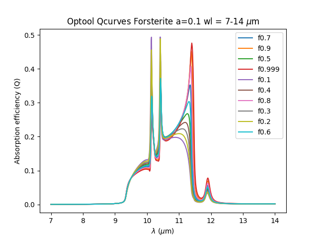 Optool curve Multiple fmax