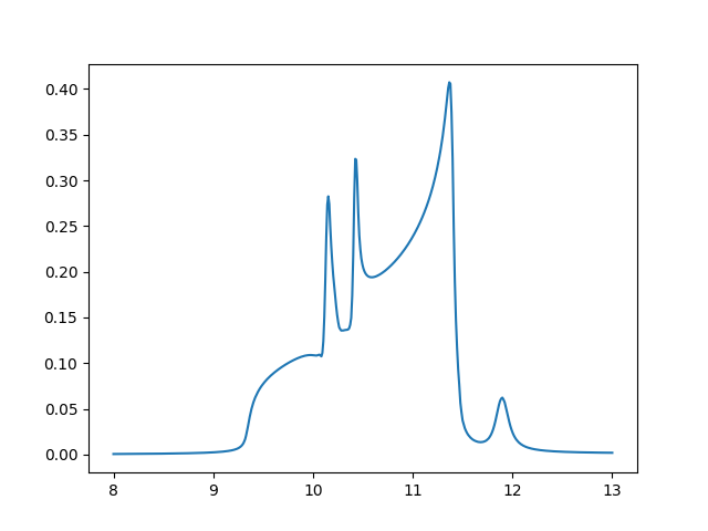 Optool curve