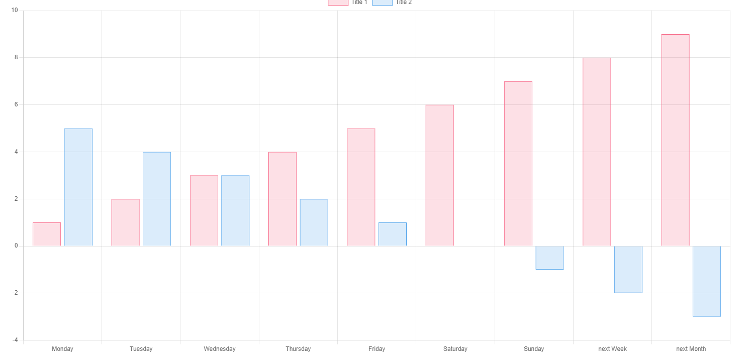 Bar Chart Example Image