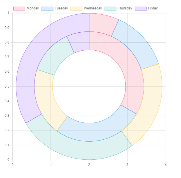 Doughnut Chart Example Image