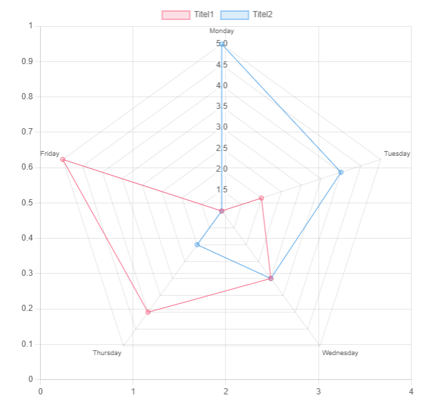 Radar Chart Example Image