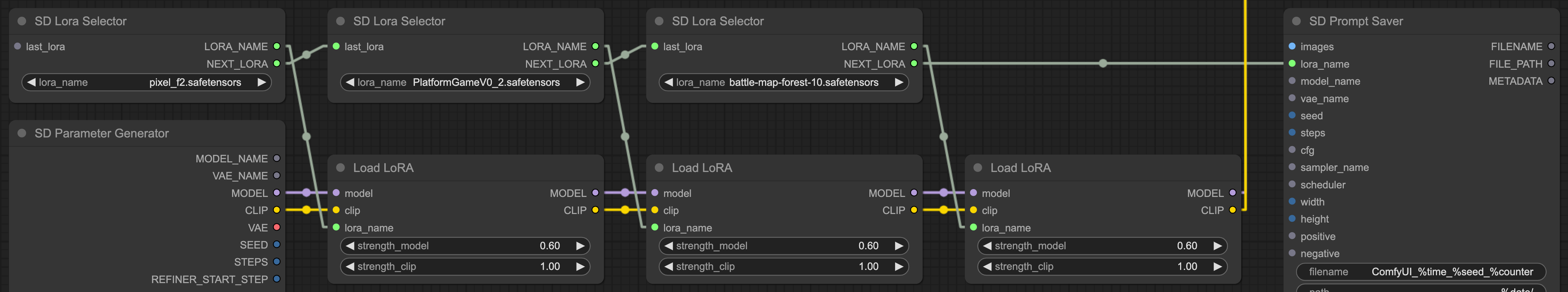 lora loader chain