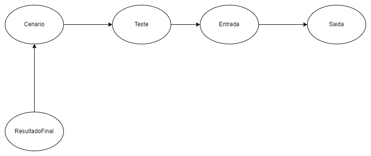 Diagrama do projeto Laboratorium