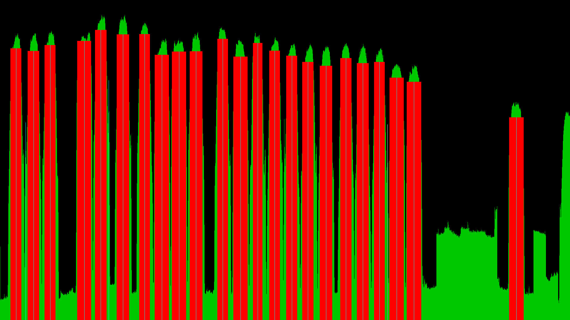 spectrum of unicable LNB