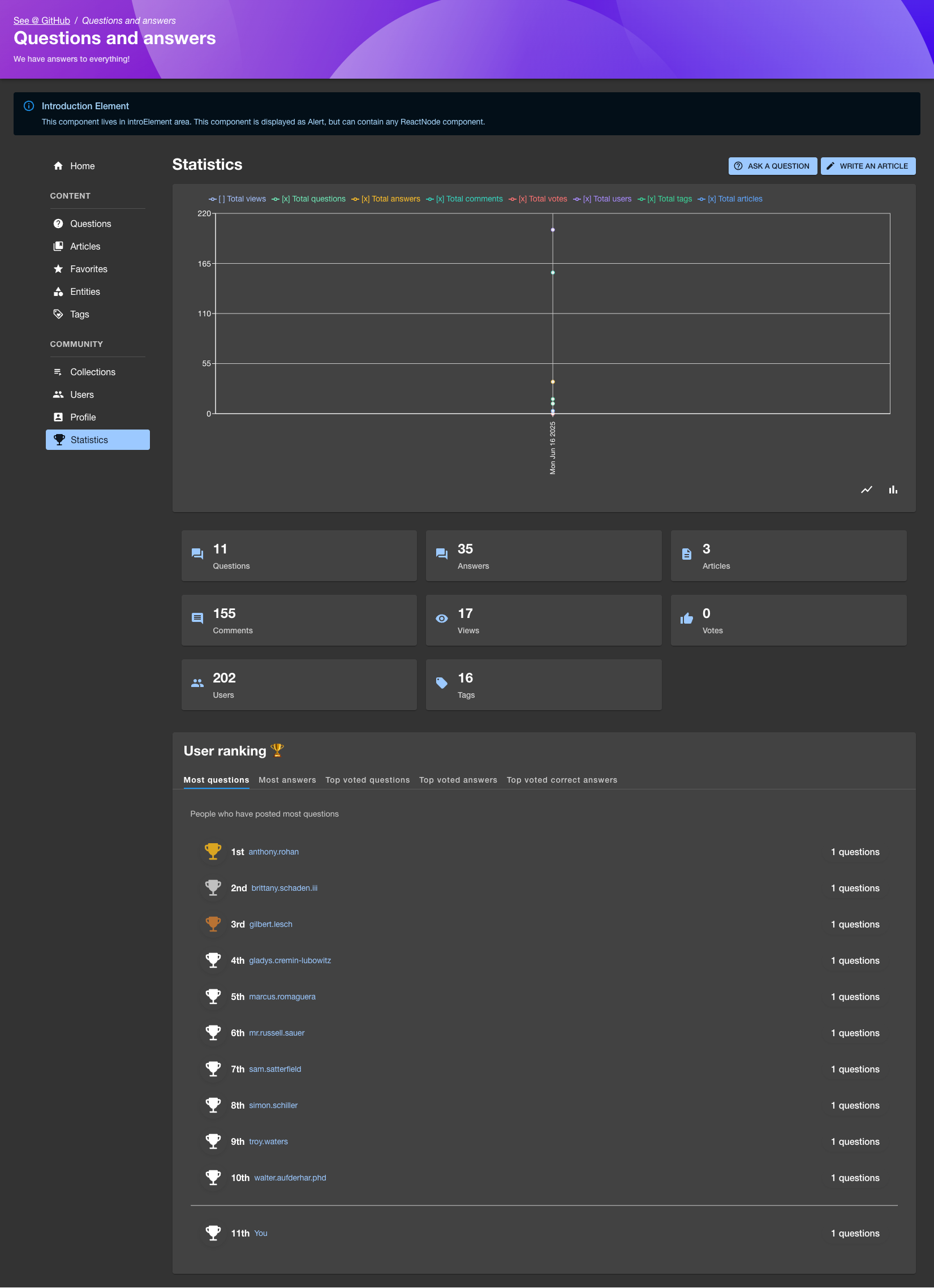 Stats page