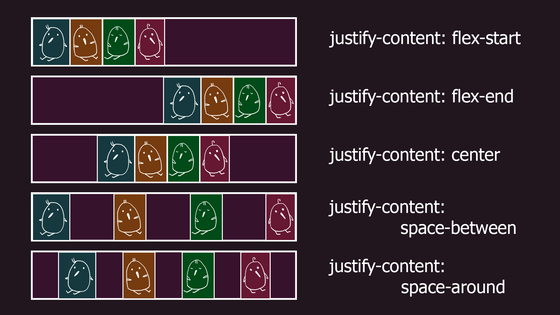 GitHub - droganaida/flexbox-guide: Small guide to Flexbox by # ...