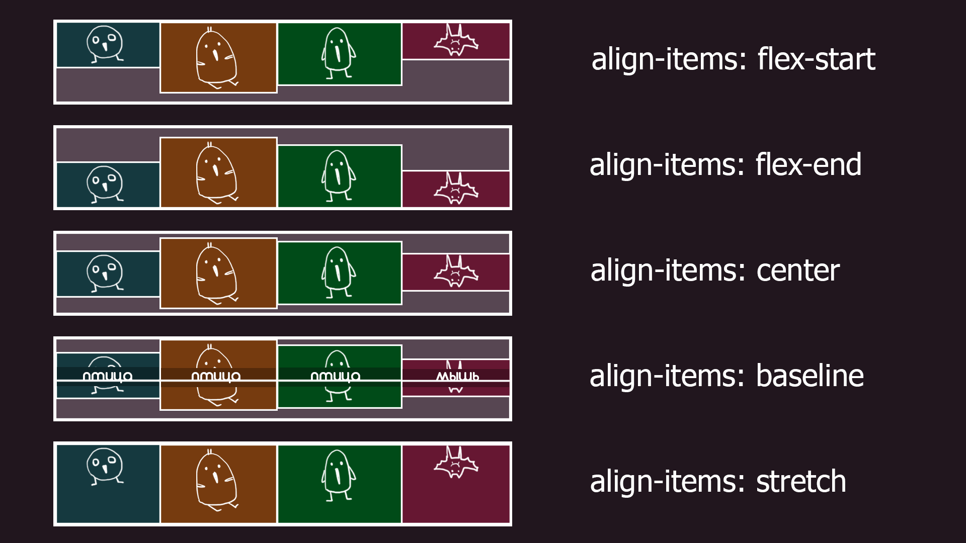 GitHub - droganaida/flexbox-guide: Small guide to Flexbox by # ...