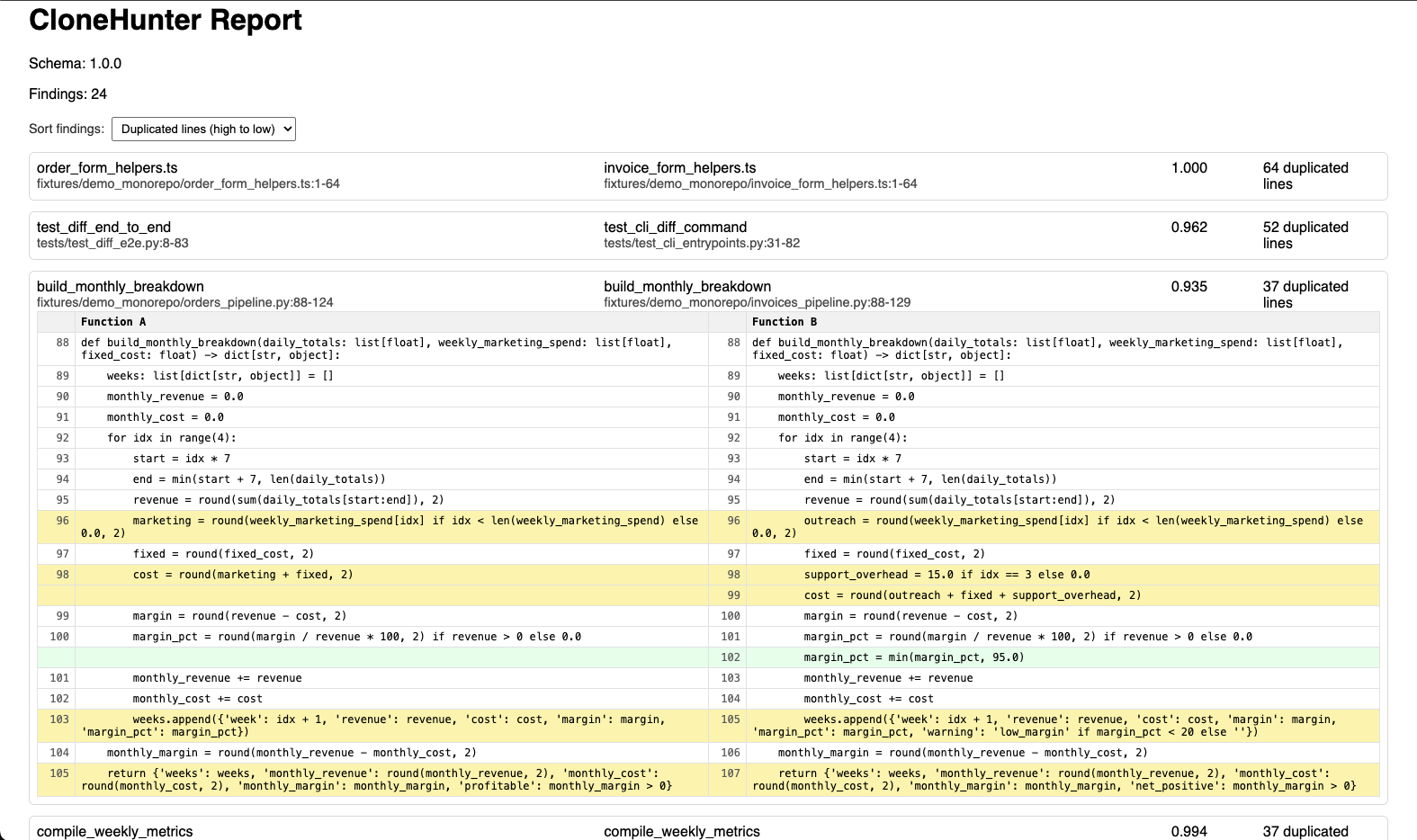 CloneHunter HTML report screenshot