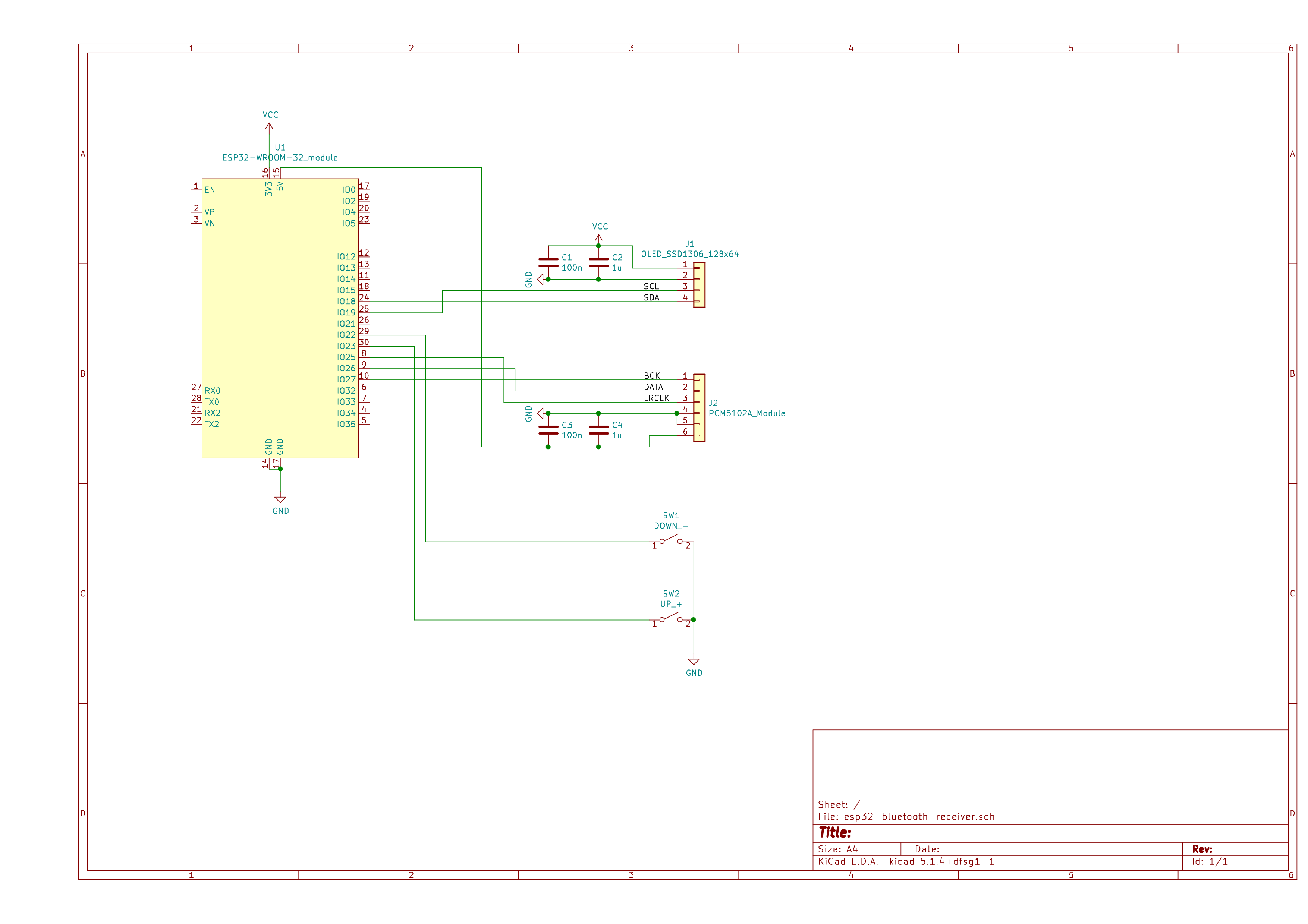 schematics