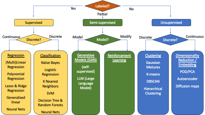 Machine Learning Landscape