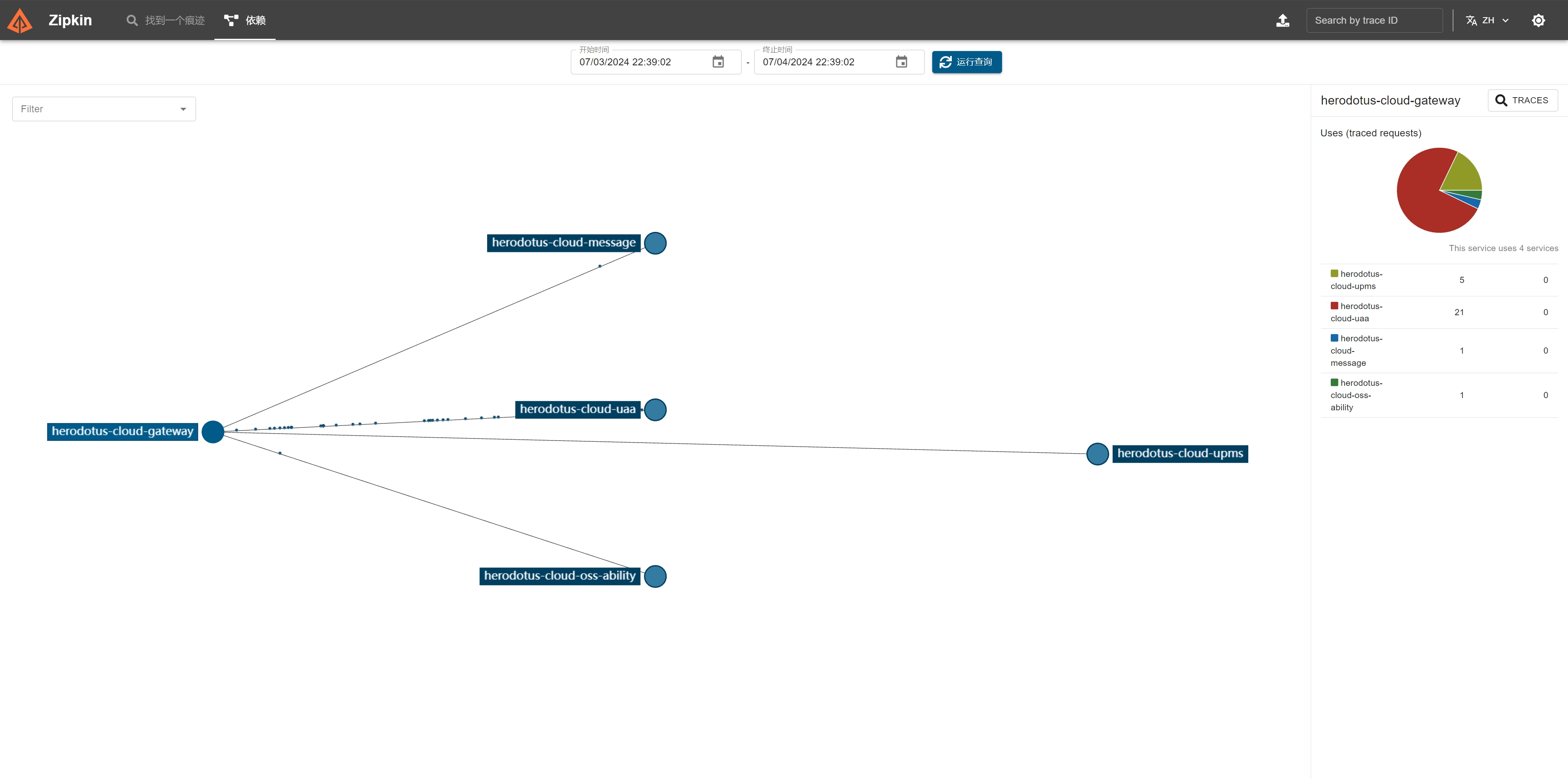 轻量级链路分析2